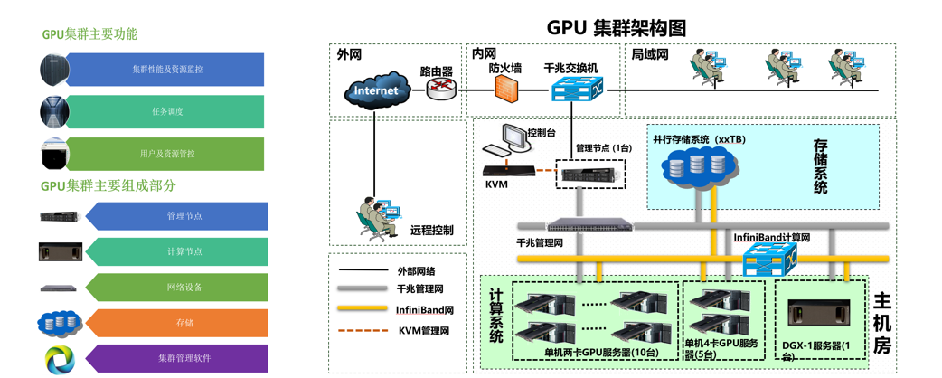GPU服务器