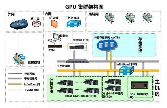GPU服务器